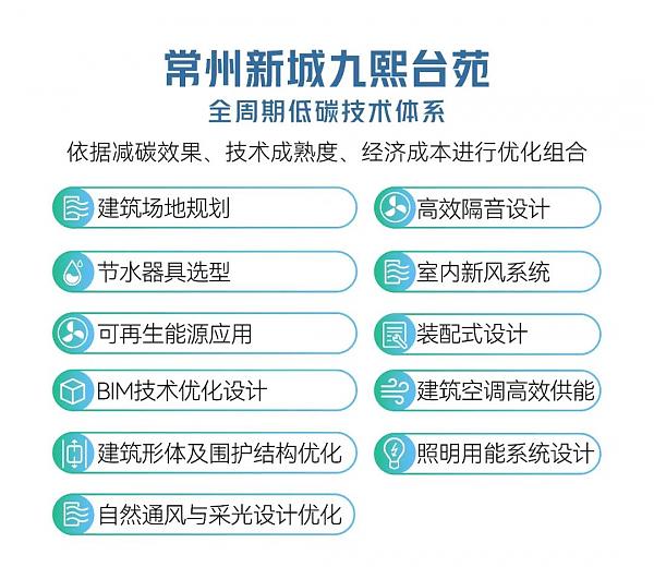 新藍行動_|_喜訊！常州新城九熙臺苑榮獲LEED金級預認證！