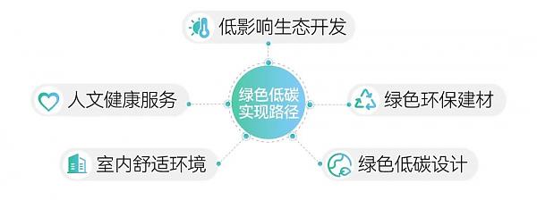 新藍行動_|_喜訊！常州新城九熙臺苑榮獲LEED金級預認證！