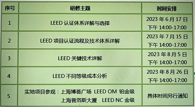 基于地產公司視角下的LEED項目實戰培訓班（上海第三講）開課