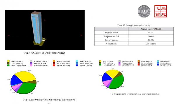 基于地產公司視角下的LEED項目實戰培訓班（上海第三講）開課