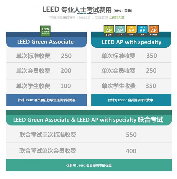 LEED_專業人士進階之路（上）|_知書達_LEED