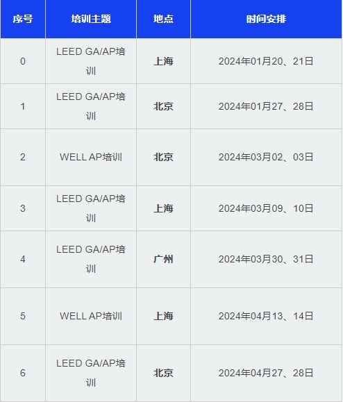 LEED_AP赫然在列！安徽省印發部分領域境外職業資格認可目錄（試行）的通知