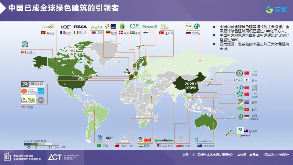 【住建動態】2024綠色建筑九大發展趨勢