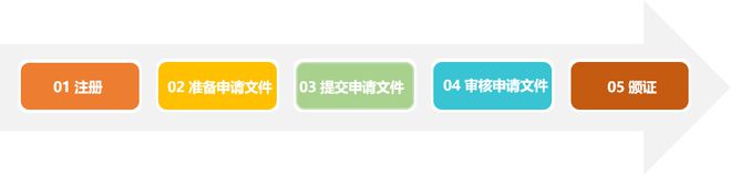做綠色建筑，到底會(huì)增加多少成本