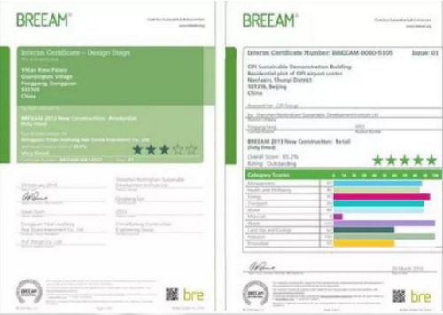 做綠色建筑，到底會(huì)增加多少成本