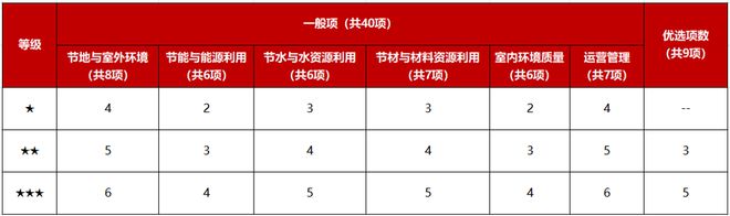 做綠色建筑，到底會(huì)增加多少成本