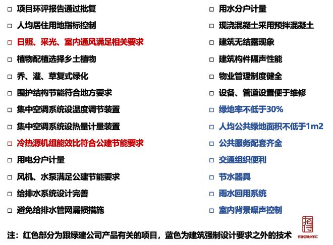 做綠色建筑，到底會(huì)增加多少成本