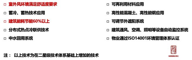做綠色建筑，到底會(huì)增加多少成本
