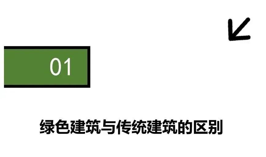 如何正確理解綠色建筑？一文解析綠建誤區