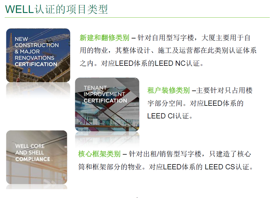 WELL認證基礎知識