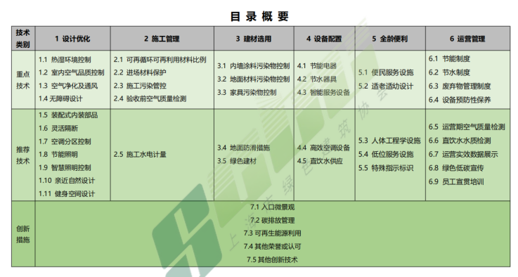新版《上海市銀行綠色網點適用技術目錄（修訂版）》及實施細則（暫行）發布！