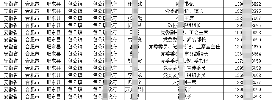 2024各地鄉鎮(街道)村(社區)領導班子名錄簡介 2024各地鄉鎮(街道)村(社區)領導班子名錄簡介