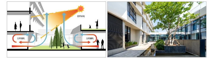 項目案例丨中建八局綠色低碳技術應用詳解