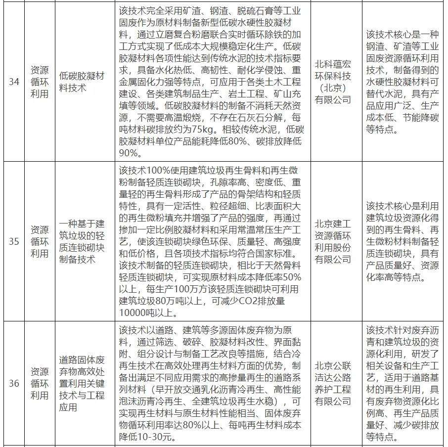【北京市發改委】關于公示北京市綠色低碳先進技術推薦目錄（2024年）的通知
