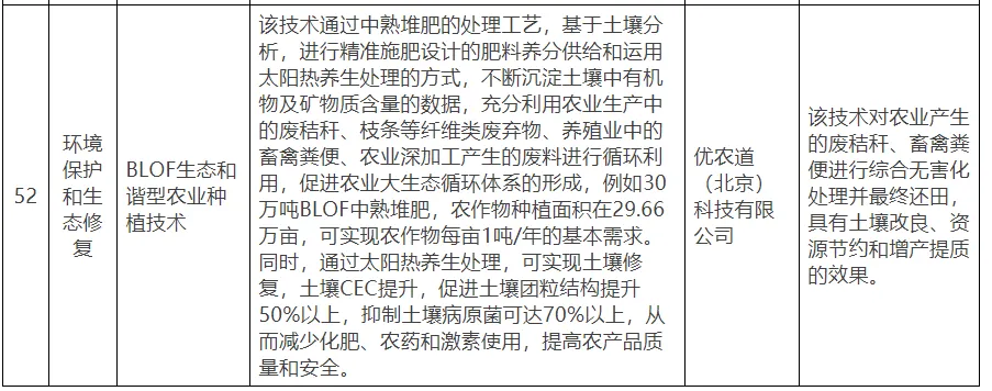 【北京市發改委】關于公示北京市綠色低碳先進技術推薦目錄（2024年）的通知