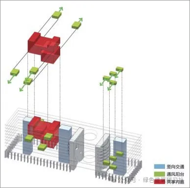 5個項目說清夏熱冬冷地區公建的被動式設計