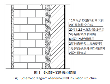 外墻保溫研究現狀及發展趨勢