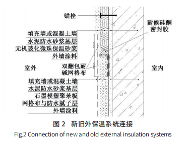 外墻保溫研究現狀及發展趨勢