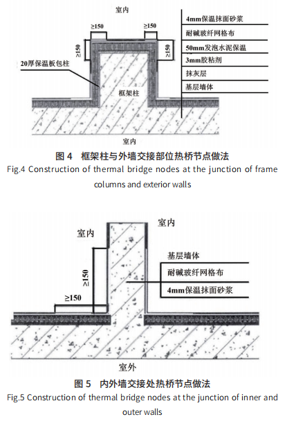 外墻保溫研究現狀及發展趨勢