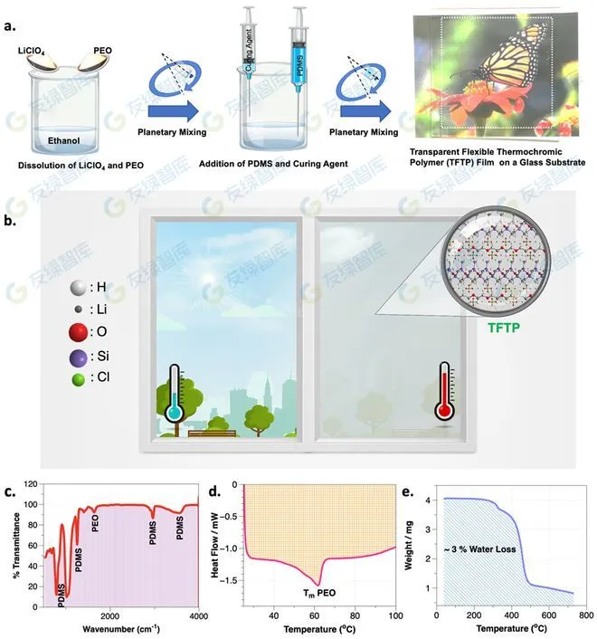 零碳科技：新型熱致變色材料，顯著提高室內空間冷卻能效