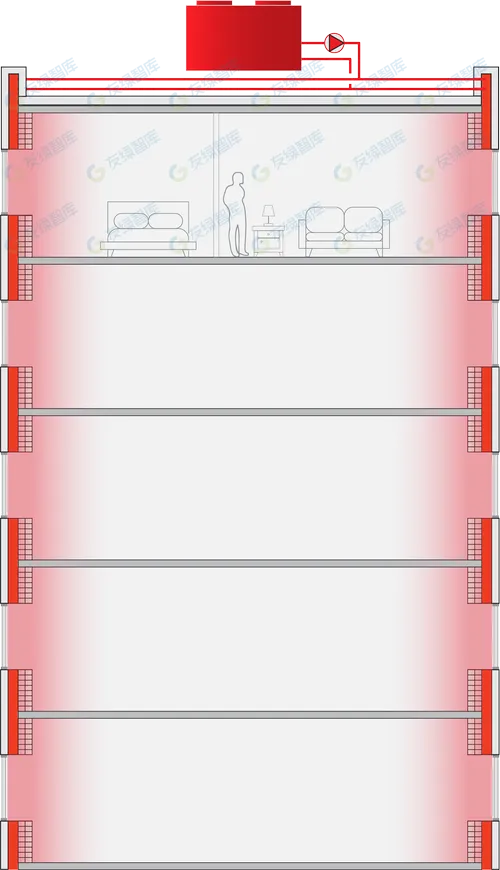 美國能源部3880萬美元支持建筑脫碳，都有哪些技術？