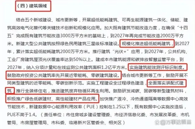 聚·變丨綠色建筑新進程，低碳發展再次按下“快進鍵”