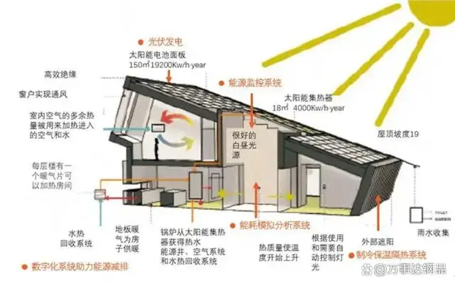 聚·變丨綠色建筑新進程，低碳發展再次按下“快進鍵”