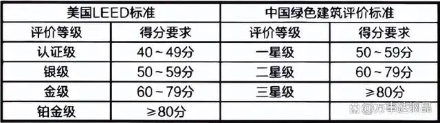 聚·變丨綠色建筑新進程，低碳發展再次按下“快進鍵”