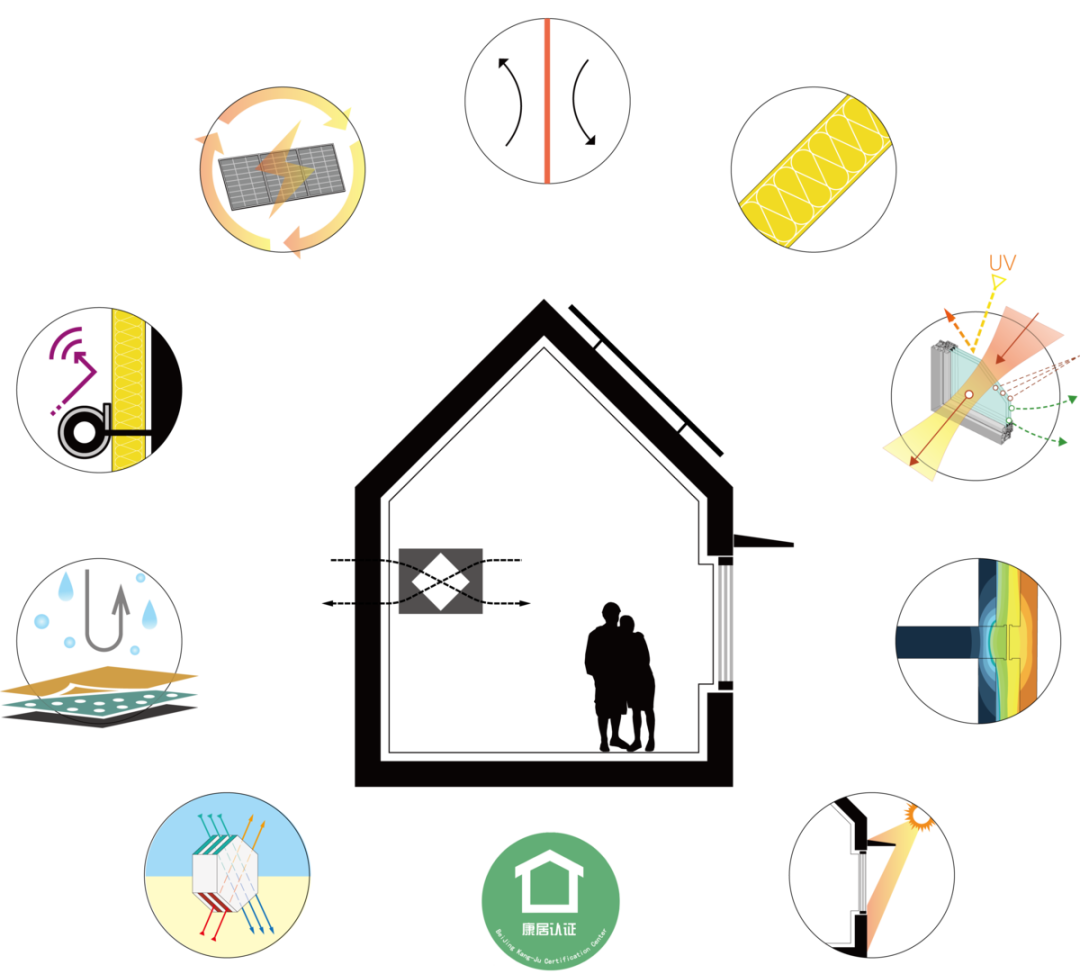 2024我國超低能耗/零碳建筑標準匯總 ①（附下載鏈接）