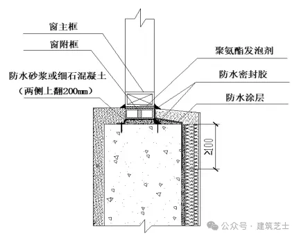 材料手冊2.0｜外窗滲漏防治要點