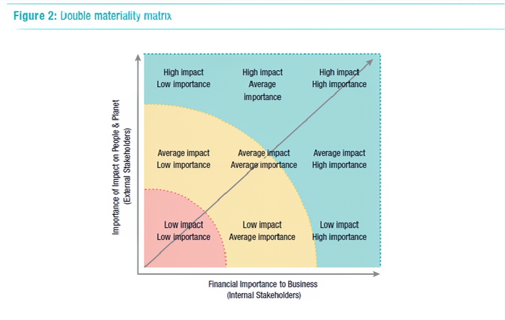 如何平衡各方利益相關者在企業的ESG發展上的訴求？