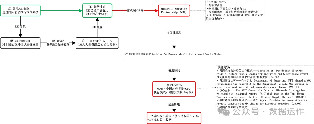 企業ESG/可持續發展報告 新趨勢、新套路