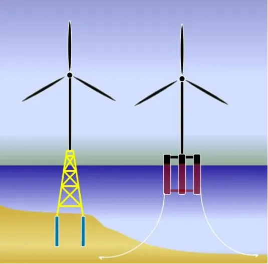 ESG知識|一文讀懂海上風電