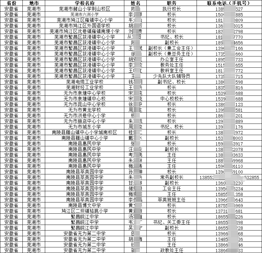 渠道為王|2024-2025中小學校長主任手機號通訊錄（安徽省專輯）簡介