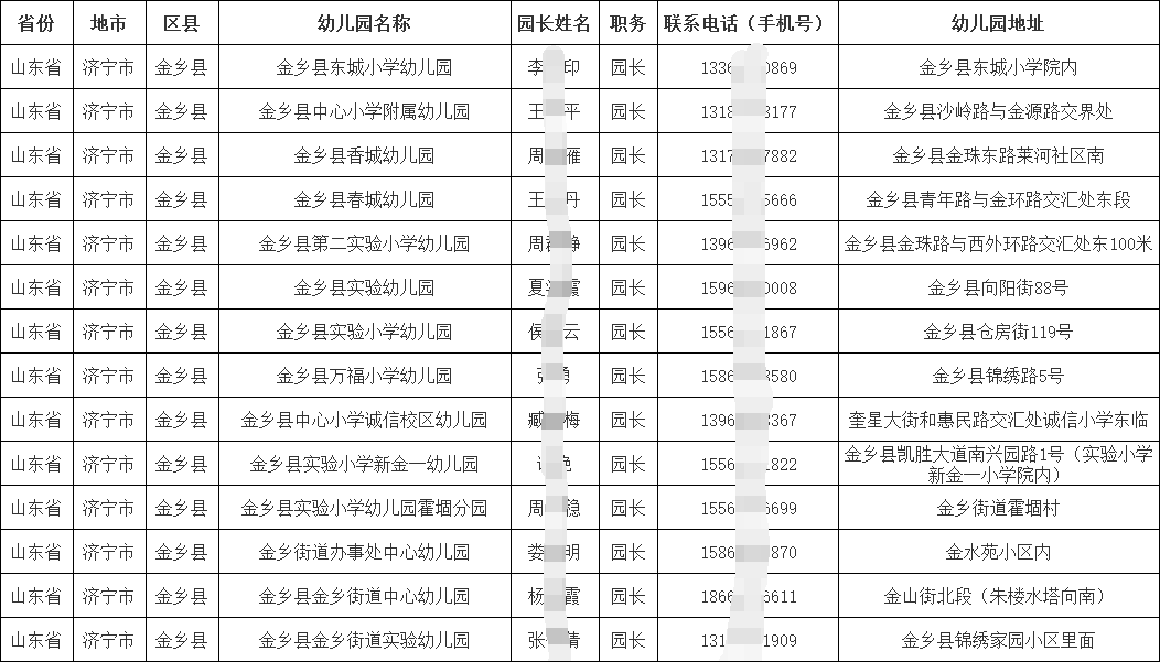 學(xué)前教育領(lǐng)域|2024-2025幼兒園園長(zhǎng)手機(jī)號(hào)通訊錄（山東篇）