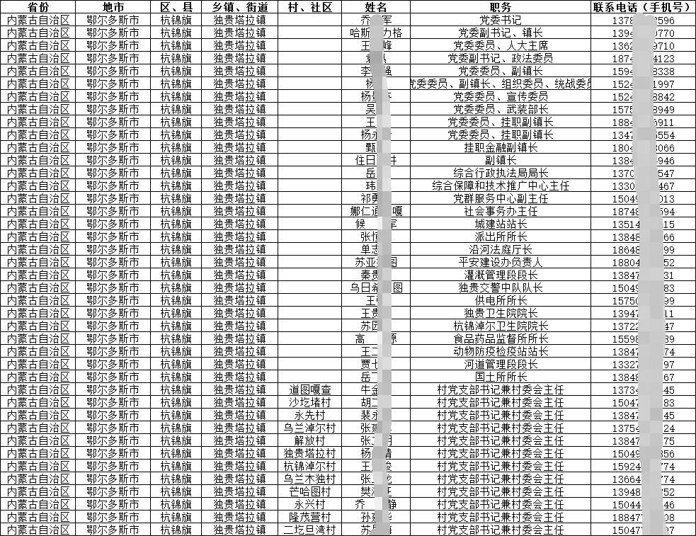 關(guān)注基層|2024-2025鄉(xiāng)鎮(zhèn)村基層領(lǐng)導(dǎo)手機(jī)號(hào)通訊錄匯總（內(nèi)蒙古）