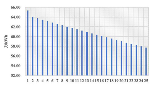 建筑節(jié)能_|_近零能耗目標(biāo)引導(dǎo)下的夏熱冬暖地區(qū)超高層公共建筑（BIPV_技術(shù)應(yīng)用研究）