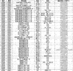 渠道為王|2024-2025中小學校長主任手機號通訊錄（安徽省專輯）簡介