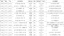 學前教育領域|2024-2025幼兒園園長手機號通訊錄（山東篇）