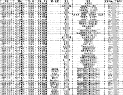 關注基層|2024-2025鄉鎮村基層領導手機號通訊錄匯總（內蒙古）