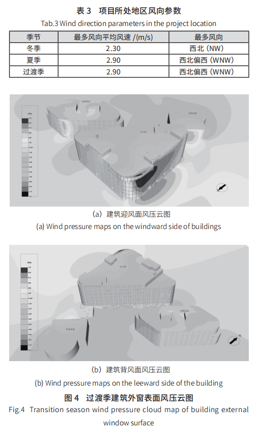 文章精選丨近零能耗公共建筑節能降碳技術路徑研究