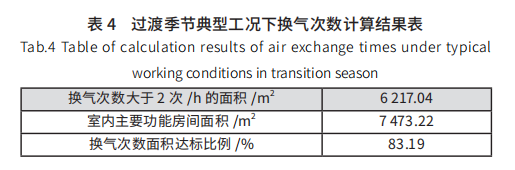 文章精選丨近零能耗公共建筑節能降碳技術路徑研究