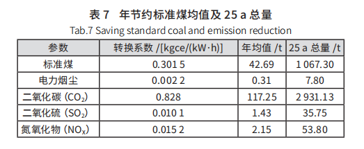 文章精選丨近零能耗公共建筑節能降碳技術路徑研究