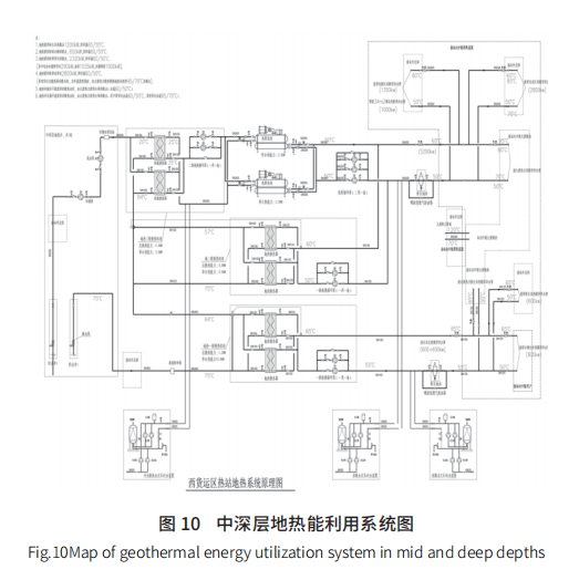 文章精選丨近零能耗公共建筑節能降碳技術路徑研究