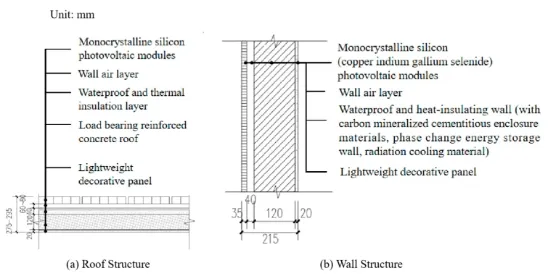 基于多系統集成功能的零碳建筑研究及案例應用