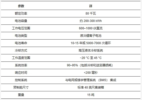 基于多系統集成功能的零碳建筑研究及案例應用