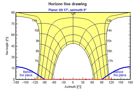 基于多系統集成功能的零碳建筑研究及案例應用