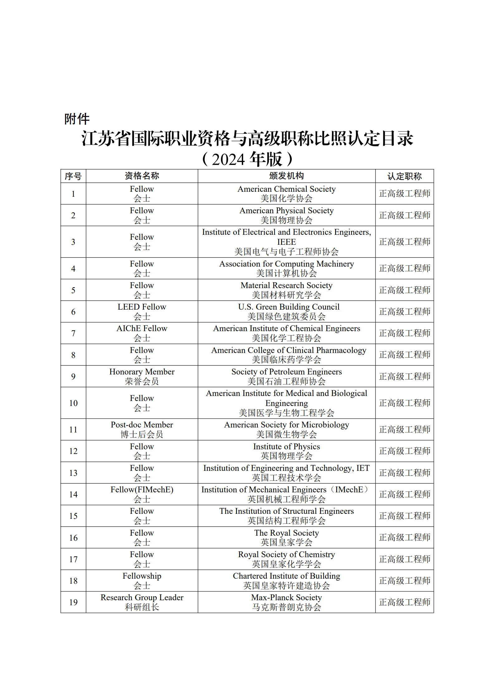 關(guān)于印發(fā)國際職業(yè)資格與高級職稱比照認定目錄(2024年版)的通知
