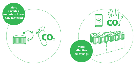 剛搞懂碳足跡，又來個碳手印