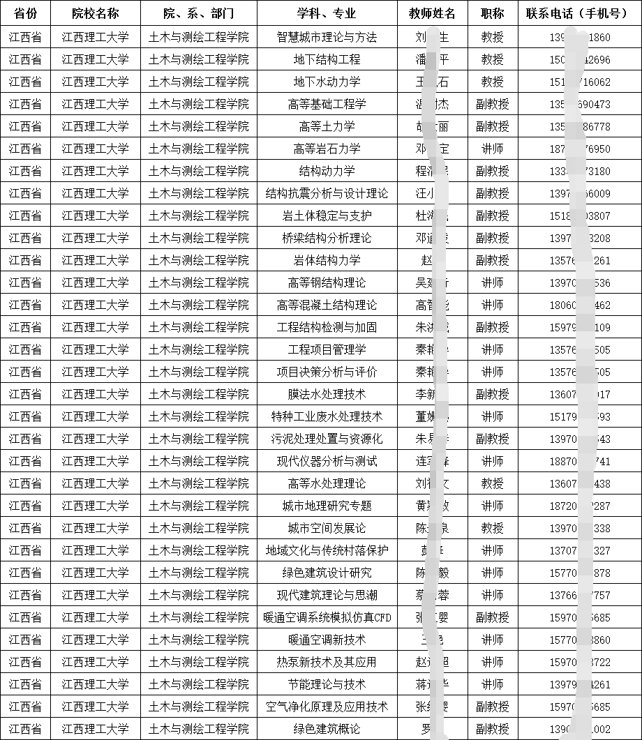 2025各省大學及高職院校教師教授副教授講師手機號通訊錄（江西篇）